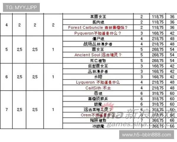 bbin评级网如何通过评级提升游戏公平性与玩家信任度的实用建议