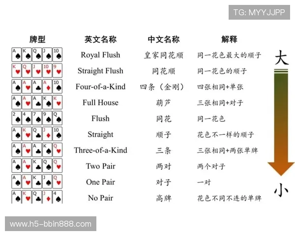 德扑加注规则详解帮助新手快速掌握游戏策略与技巧提升胜率